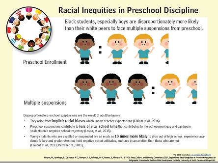 racial inequities preschool infographic thumbnail