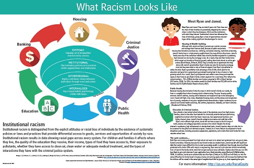 what racism looks like infographic thumbnail