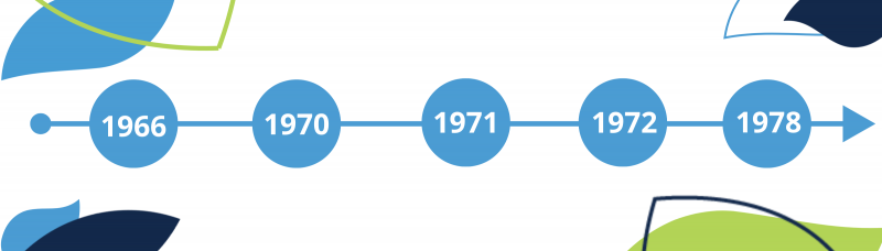 decorative timeline with 1966 1970 1971 1972 1978