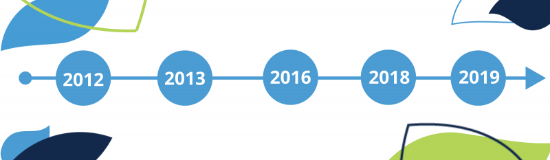 decorative timeline with 2012 2013 2016 2018 2019