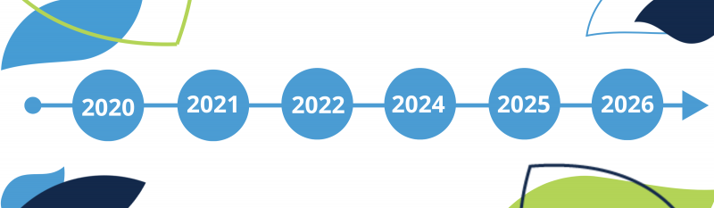decorative timeline with 2020 2021 2022 2024 2025 2026